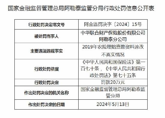 中华联合财险两支公司合计被罚36万元 一名高管被撤销任职资格
