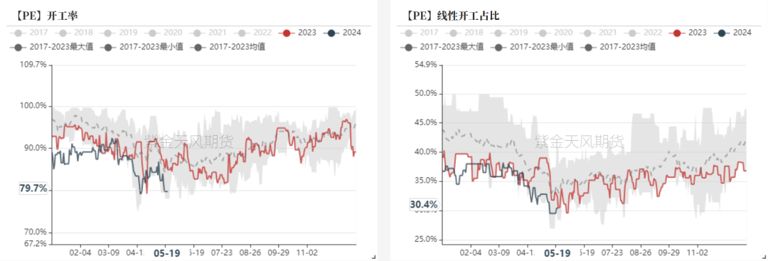 聚烯烃：宏观向上，需求向下