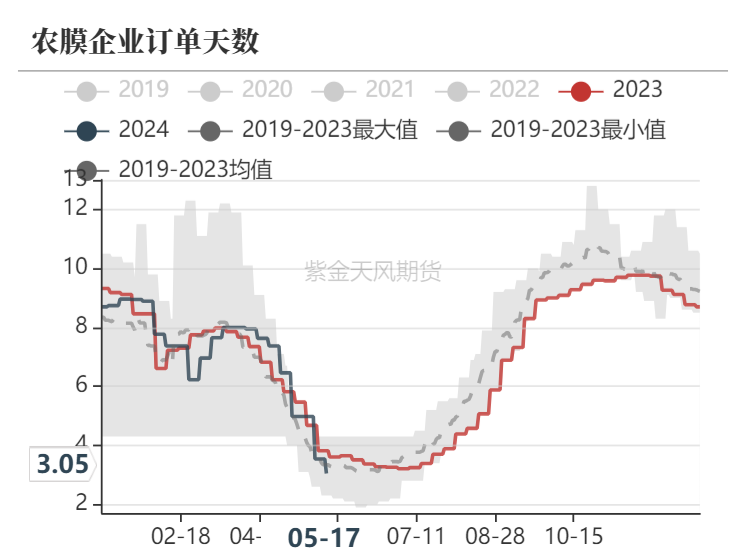 聚烯烃：宏观向上，需求向下