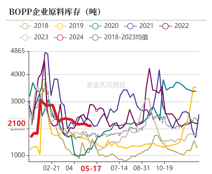 聚烯烃：宏观向上，需求向下