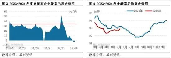 涨！6-8月国内猪肉供应收紧，价格上涨概率较大，进口猪肉产品价格或止跌反弹