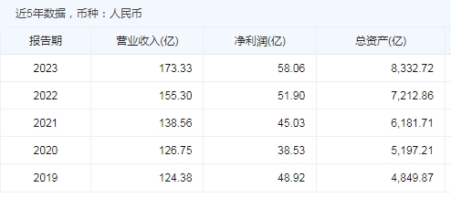 第五大农商行行长迎新：“80后”王忠钦任成都农商行行长