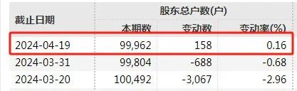 突发噩耗！500亿A股实控人逝世，享年61岁