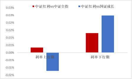 红利风格何时占优？中信保诚基金黄稚最新解读