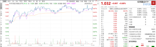 ETF日报：全球央行的购金步伐仍在持续，黄金定价中枢有所上行，若出现回调或可考虑逢低布局黄金基金ETF