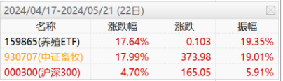 ETF日报：全球央行的购金步伐仍在持续，黄金定价中枢有所上行，若出现回调或可考虑逢低布局黄金基金ETF