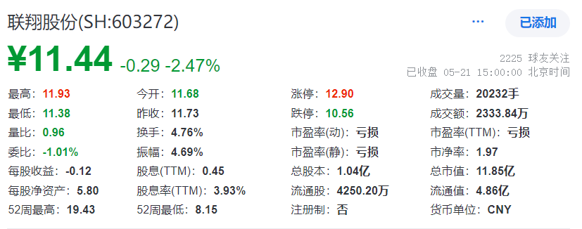 联翔股份收上交所年报问询函，客户退货原因及相关会计处理被关注