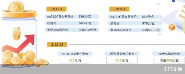 黄金回收的“偷金”陷阱