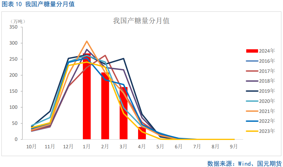 【白糖】郑糖年内仍存“南下”空间