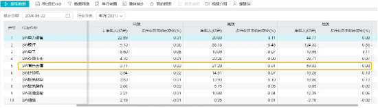 行情退潮？有色龙头ETF（159876）盘中跌超3%，失守20日线，资金逆行增仓，发生了什么？后市怎么看？