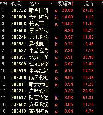 罕见普跌！巨头突发