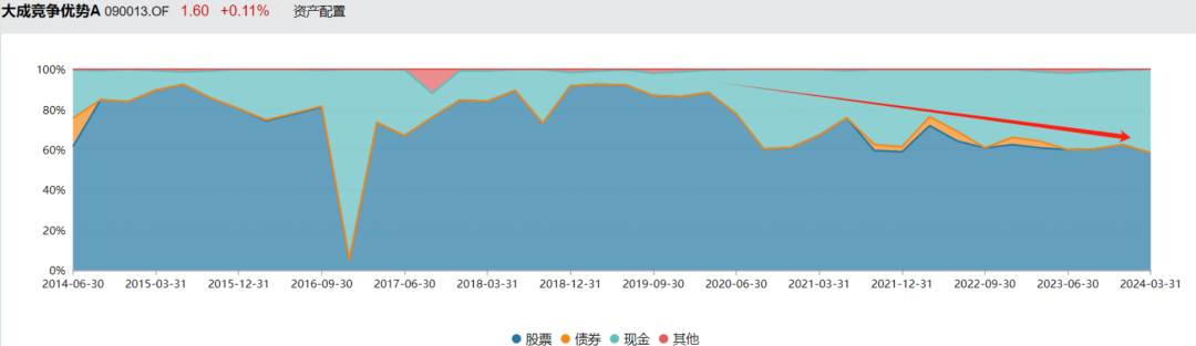 卖不出的基金，为什么开始限购了？