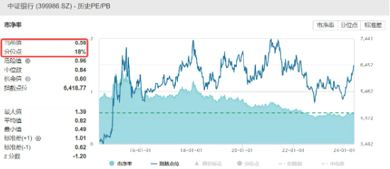 银行ETF（512800）微跌0．7%，继续彰显强韧性！高股息+强业绩+地产企稳预期，年内关注三重交易逻辑