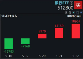 银行ETF（512800）微跌0．7%，继续彰显强韧性！高股息+强业绩+地产企稳预期，年内关注三重交易逻辑