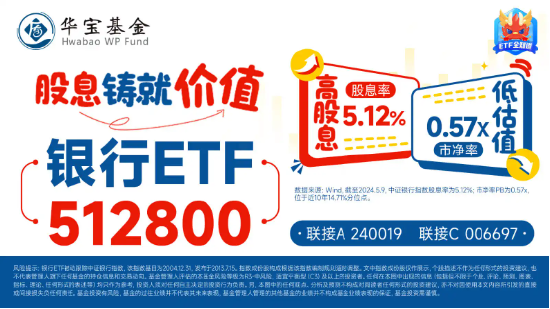 银行ETF（512800）微跌0．7%，继续彰显强韧性！高股息+强业绩+地产企稳预期，年内关注三重交易逻辑