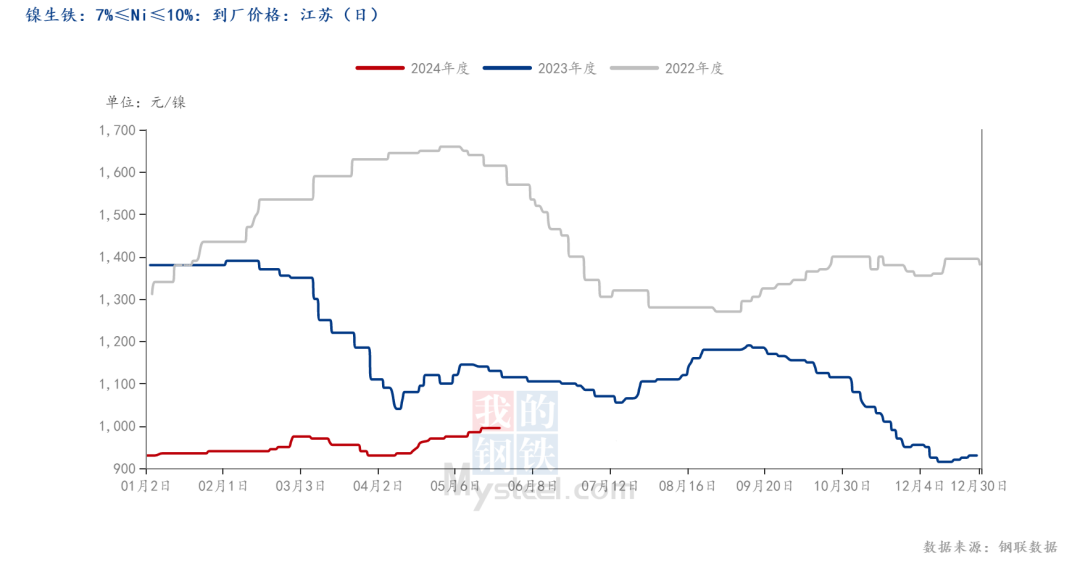 300系库存再下降，不锈钢或等进一步驱动？