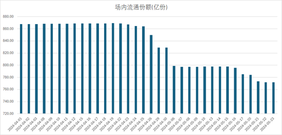 港股科技反弹只是“昙花一现”？相关ETF近一个月份额下降超90亿