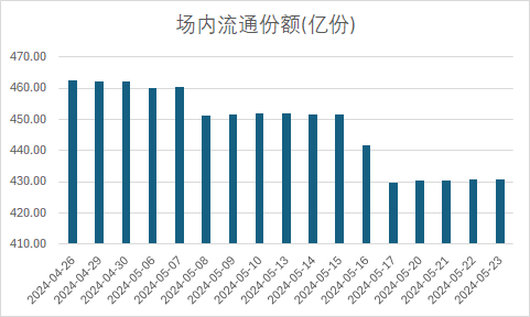 港股科技反弹只是“昙花一现”？相关ETF近一个月份额下降超90亿