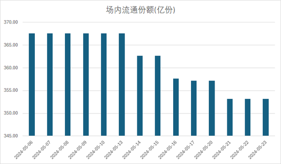 港股科技反弹只是“昙花一现”？相关ETF近一个月份额下降超90亿