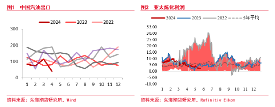 东海期货：乙二醇短期压力仍在，长期曙光渐现