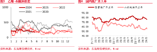 东海期货：乙二醇短期压力仍在，长期曙光渐现