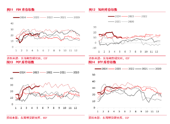 东海期货：乙二醇短期压力仍在，长期曙光渐现