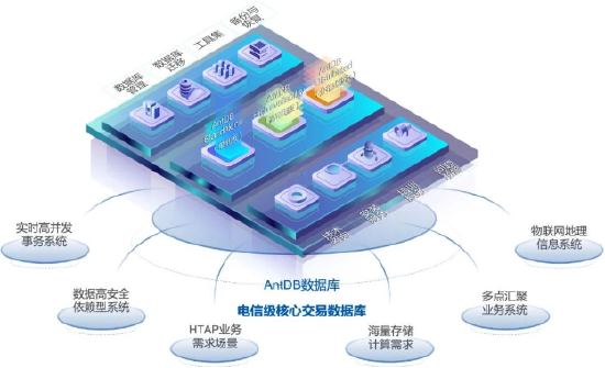 再下一城！亚信科技&高诚科技，助力四川某市推进交通一体化