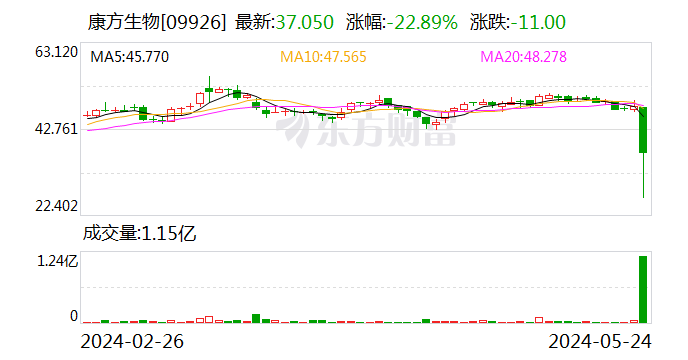 A股年内首只10倍股诞生！