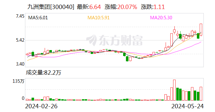 A股年内首只10倍股诞生！