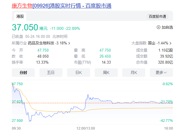 A股年内首只10倍股诞生！