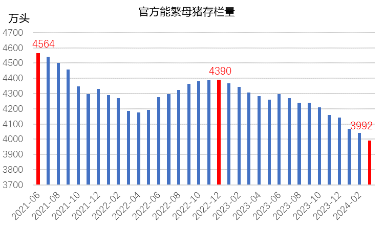 【生猪专题】盘面高点恐临近，养殖企业可逢高参与卖出套保