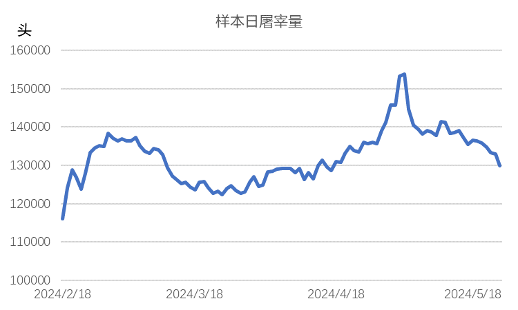 【生猪专题】盘面高点恐临近，养殖企业可逢高参与卖出套保