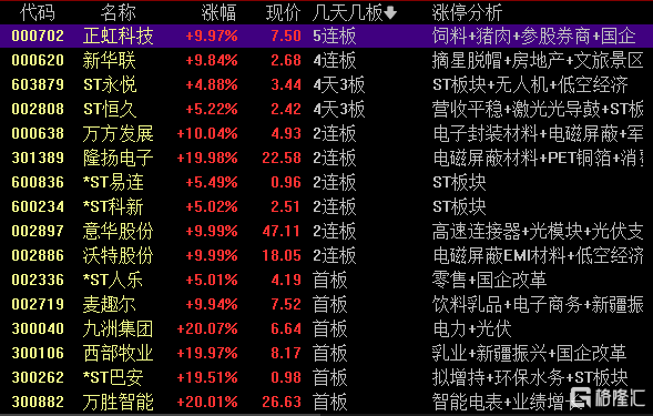 龙虎榜 | 电力股爆发！2.67亿资金爆买吉电股份，炒股养家、赵老哥砸盘我爱我家