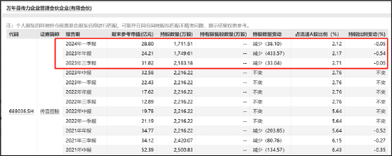 传音控股实控人承诺不减持有套路？员工持股平台