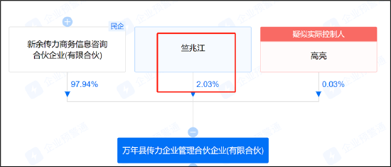 传音控股实控人承诺不减持有套路？员工持股平台