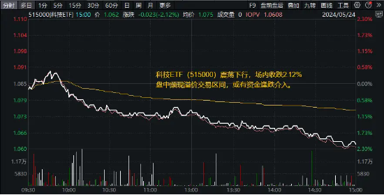 英伟达效应失灵？科技龙头普跌，科技ETF（515000）下挫超2%，溢价频现！机构：龙头有望成为共识凝聚的方向