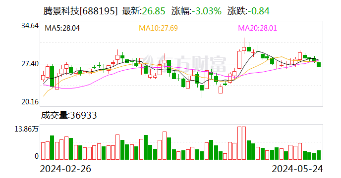 腾景科技：拟定增募资4.85亿元投建光电子关键与核心元器件等项目