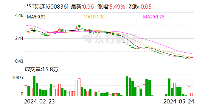 *ST易连：公司股票存在退市风险