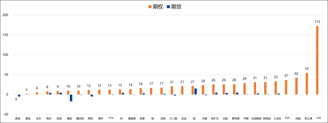 【兴期研究：商品期权市场跟踪】工业硅、碳酸锂指标有异动，期价波幅或加大