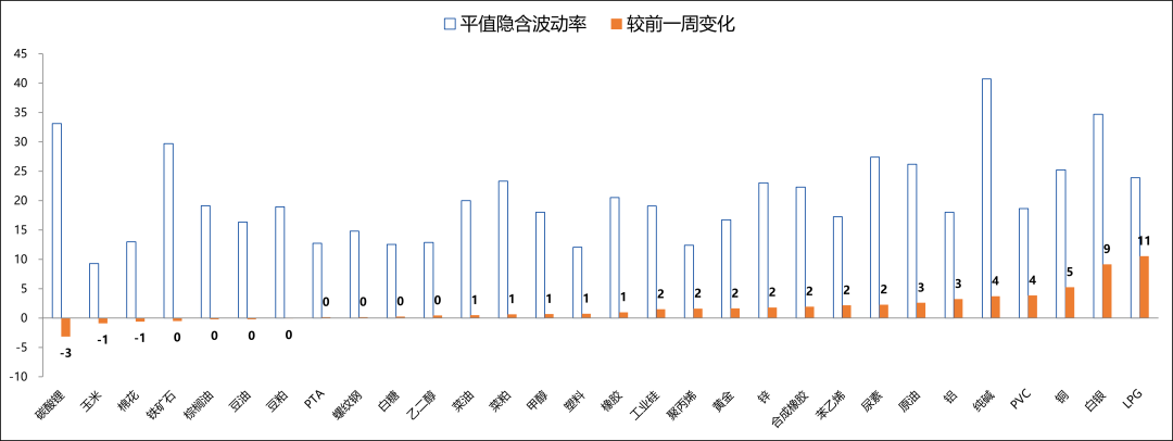 【兴期研究：商品期权市场跟踪】工业硅、碳酸锂指标有异动，期价波幅或加大