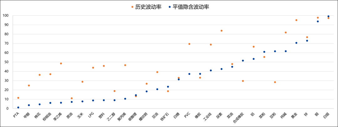 【兴期研究：商品期权市场跟踪】工业硅、碳酸锂指标有异动，期价波幅或加大