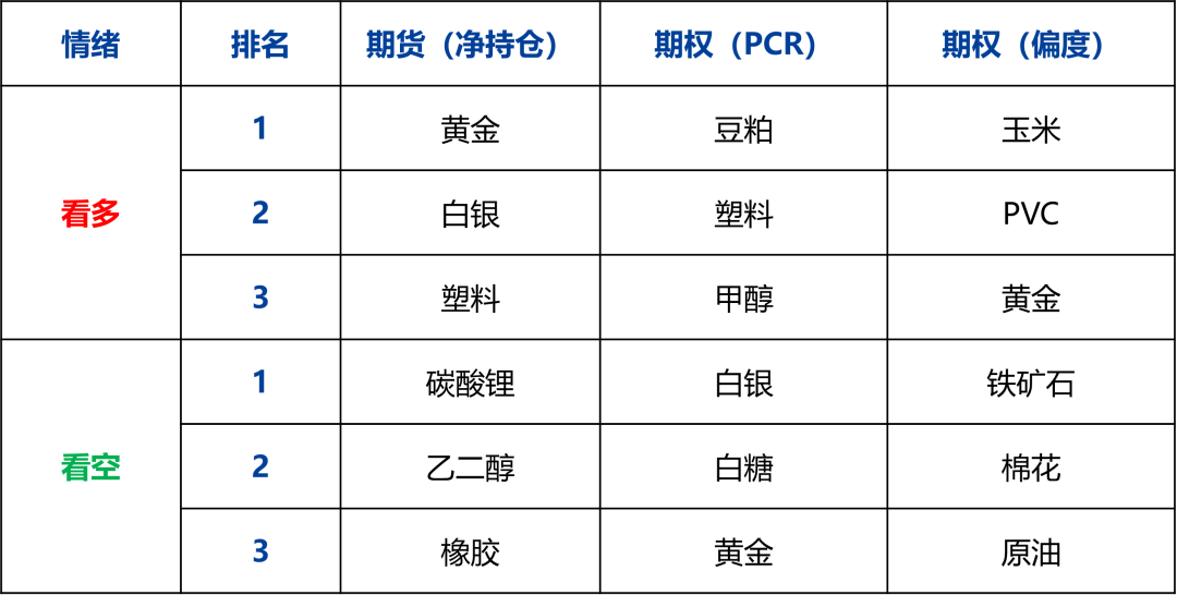 【兴期研究：商品期权市场跟踪】工业硅、碳酸锂指标有异动，期价波幅或加大