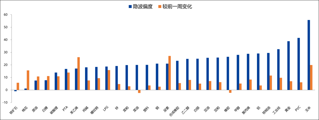 【兴期研究：商品期权市场跟踪】工业硅、碳酸锂指标有异动，期价波幅或加大