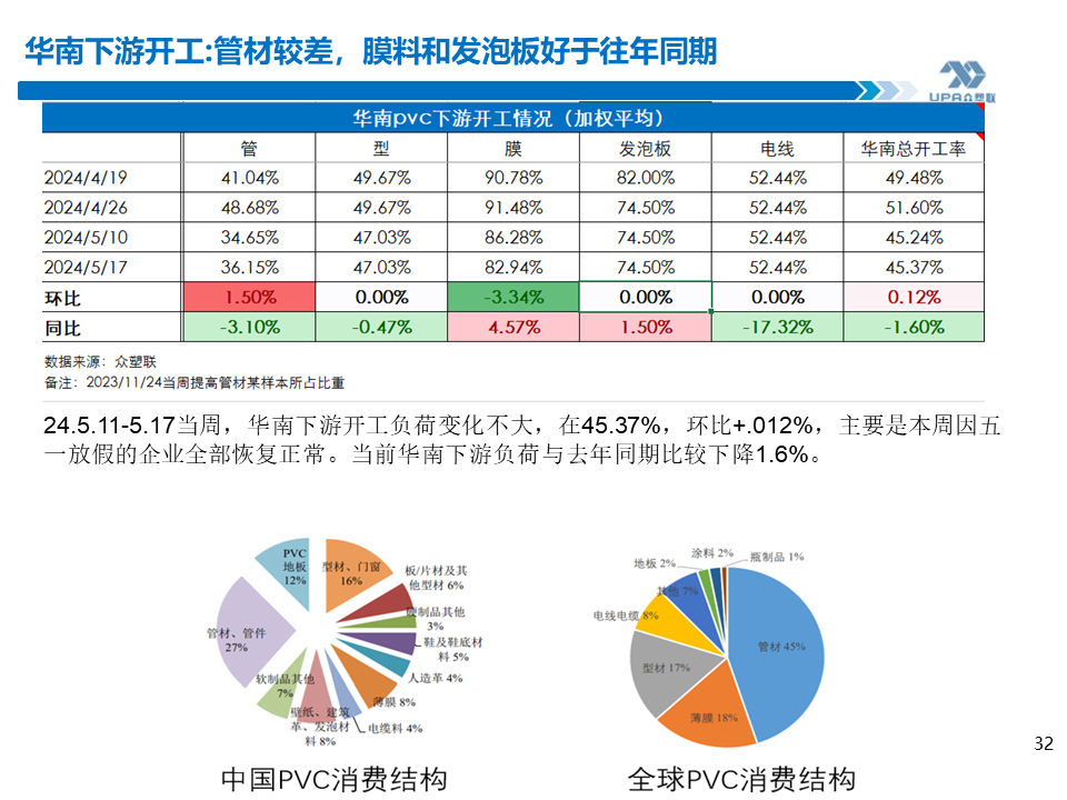 PVC周报：基本面