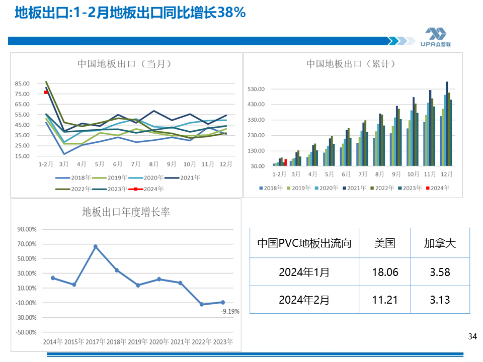 PVC周报：基本面