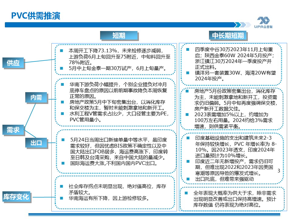 PVC周报：基本面