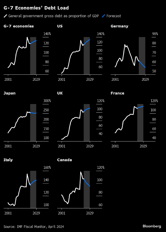 日本长债收益率升至12年高点 央行行长植田暗示问题不大
