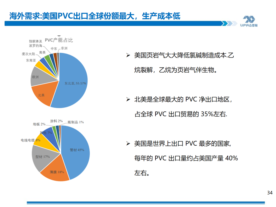 PVC周报：基本面