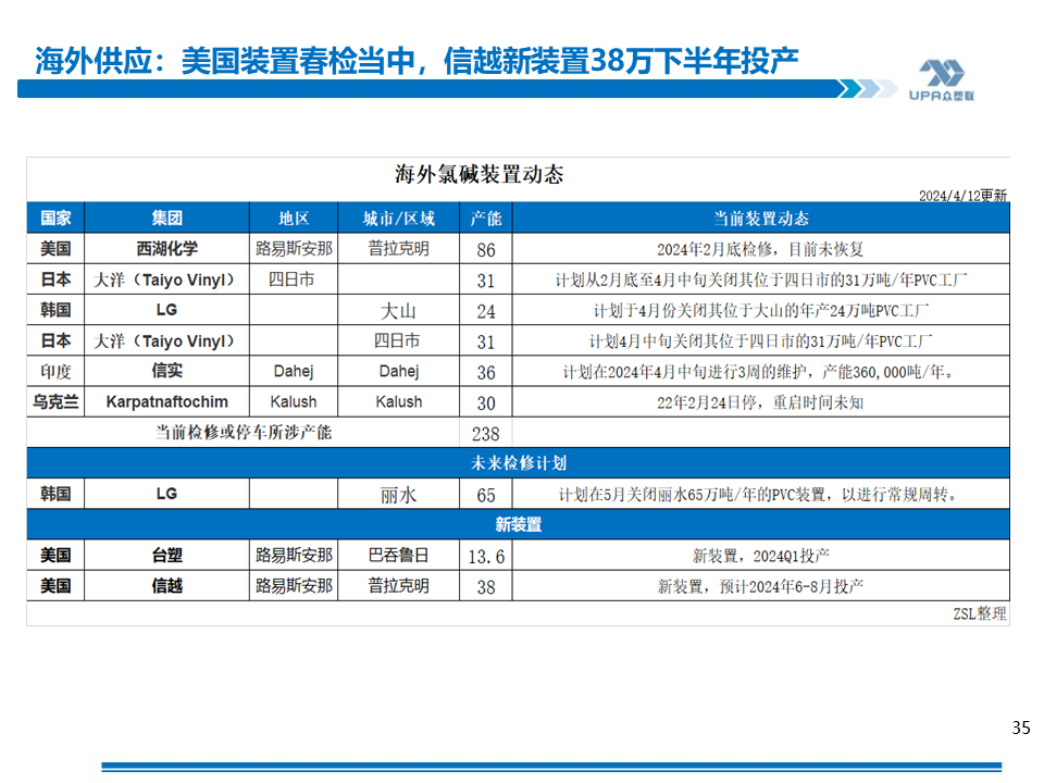 PVC周报：基本面