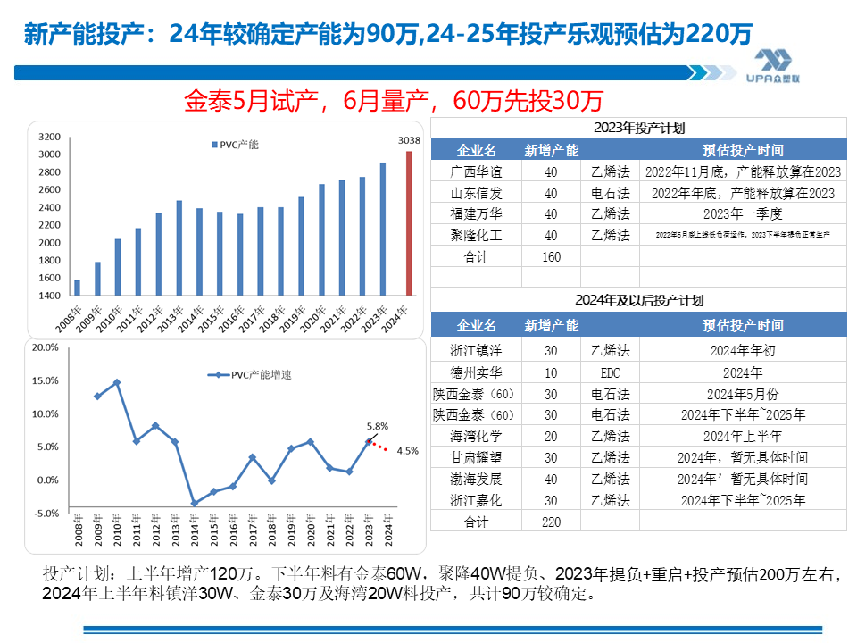 PVC周报：基本面